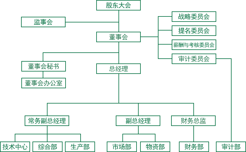 組織構(gòu)架